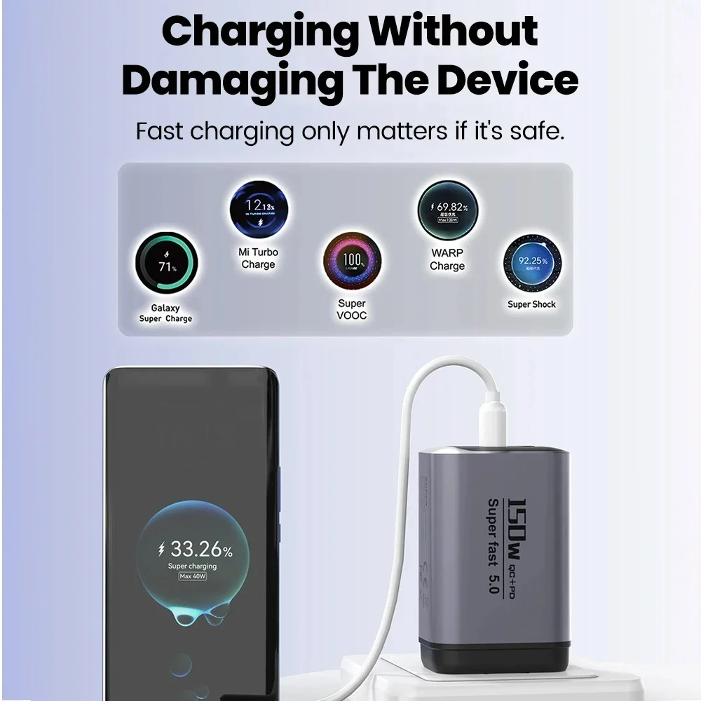 150W Charger USB QC3.0 Fast Charging Mobile Phone Charger Travel Adapter For iPhone 17 Samsung Xiaomi EU/UK/US Plug USB Type C - Image 4